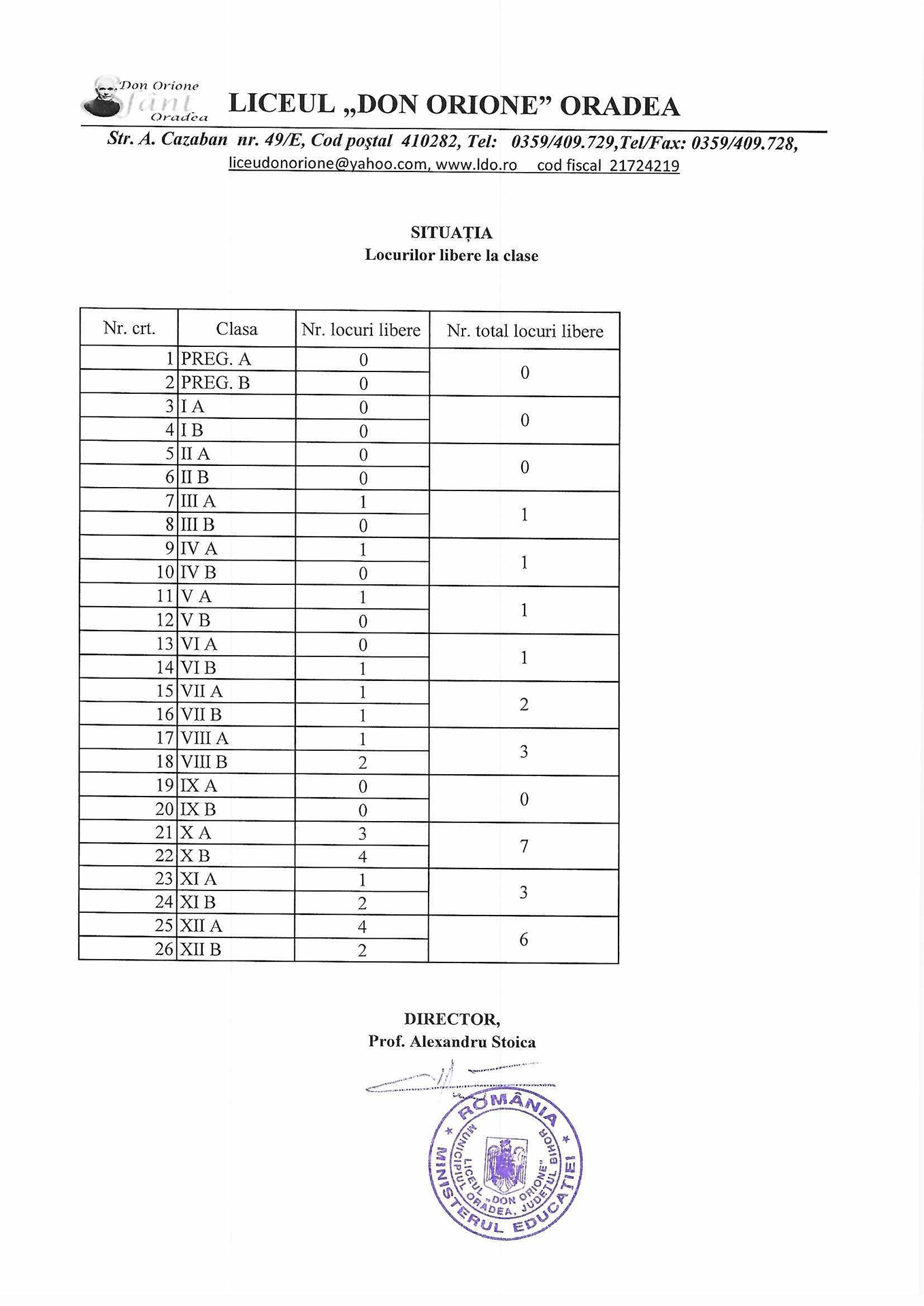 situatie-locuri-libere-la-clase